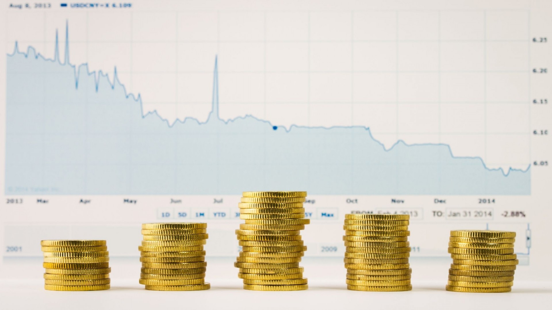 Kapan Harga yang Tepat Untuk Membeli Emas? Millenial Wajib Nyimak!